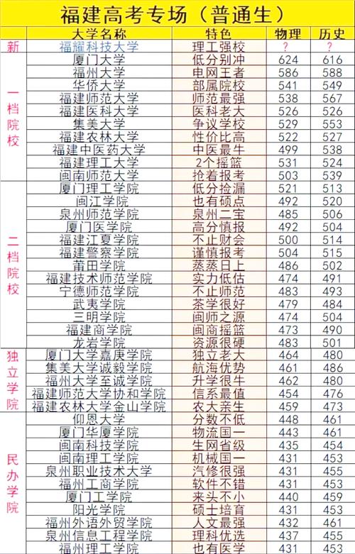 江西福建高考录取率分别是多少?-图1 江西福建高考录取率分别是多少?-图1