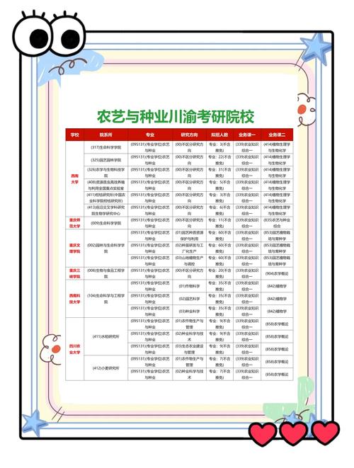 蔬菜学考研，哪些大学实力强？-图3