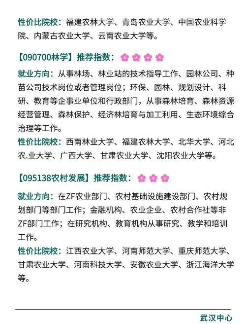 蔬菜学考研,哪些大学实力强?-图1 蔬菜学考研,哪些大学实力强?-图1