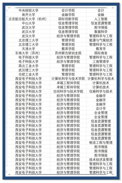 西安读研,哪些专业更值得选?-图2 西安读研,哪些专业更值得选?-图2