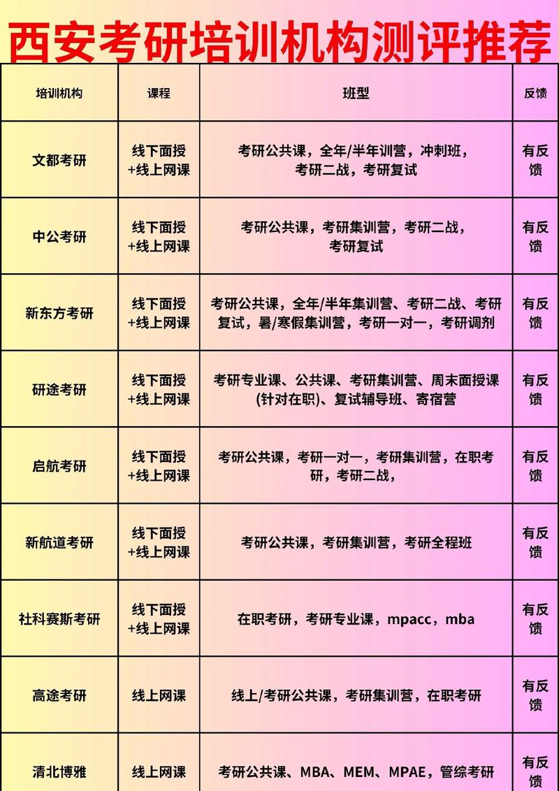 西安读研,哪些专业更值得选?-图1 西安读研,哪些专业更值得选?-图1