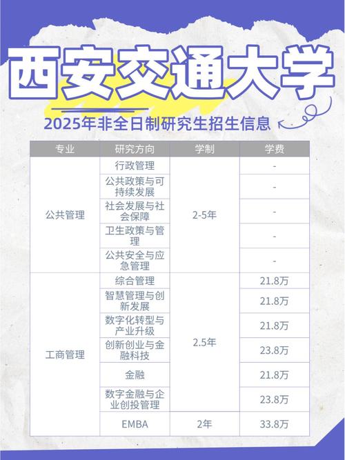 西安读研,哪些专业更值得选?-图3 西安读研,哪些专业更值得选?-图3