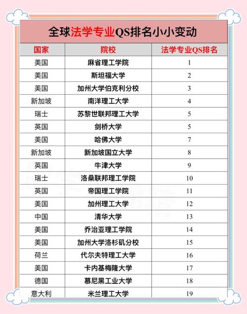 法语研究生选校，哪些院校最顶尖？-图2