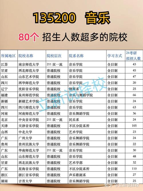 音乐学考研哪些学校相对好考？-图1