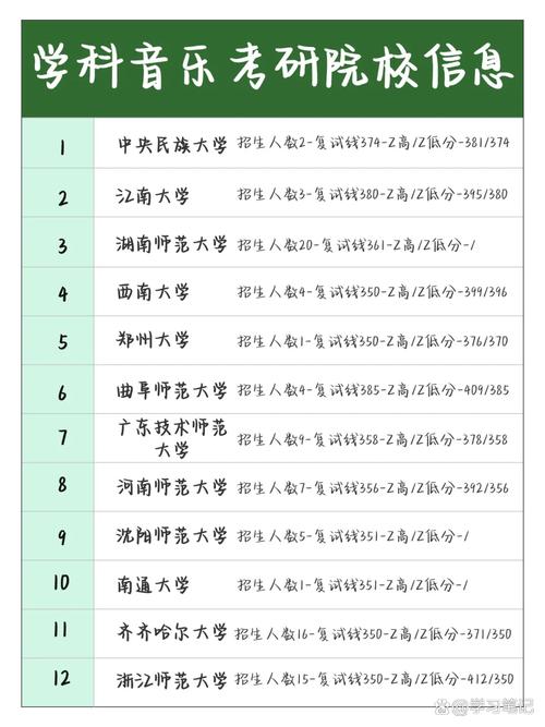 音乐学考研哪些学校相对好考？-图2