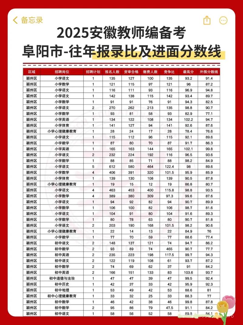 阜阳大专录取分数线是多少?-图1 阜阳大专录取分数线是多少?-图1