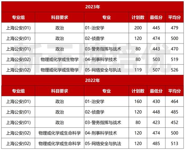上海公安学院录取分多少-图1 上海公安学院录取分多少-图1