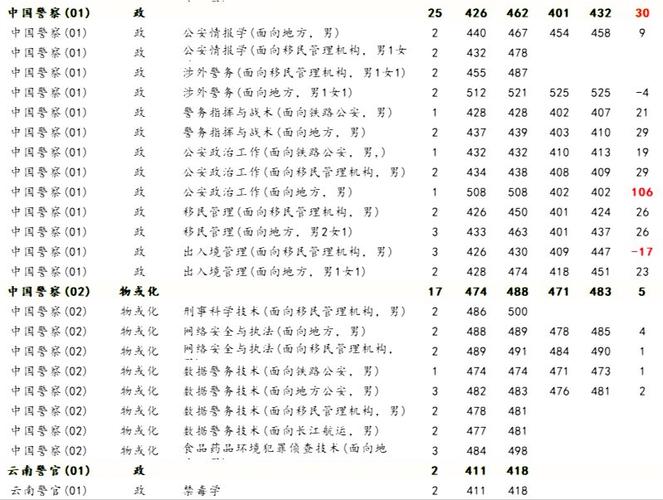上海公安学院录取分多少-图3 上海公安学院录取分多少-图3