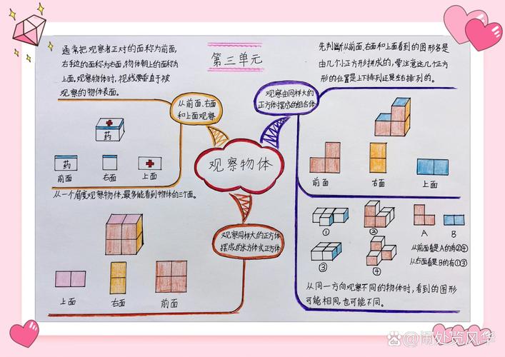 立体观察如何塑造多元思维?-图3 立体观察如何塑造多元思维?-图3