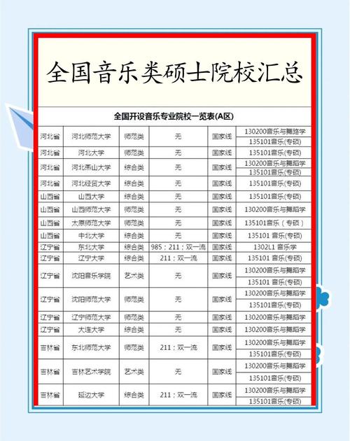 音乐系考研选校，哪些学校更合适？-图1