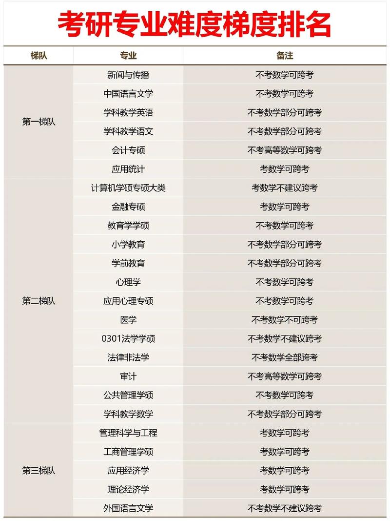 山大考研哪个专业好考？-图3