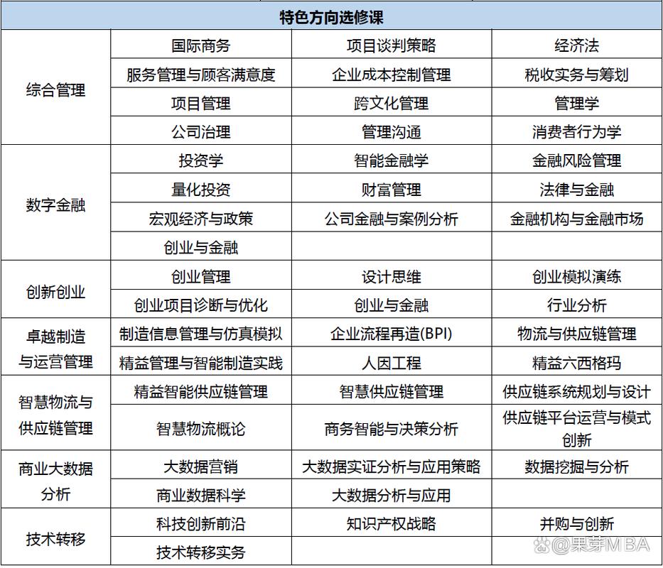 天津MBA报名条件有哪些具体要求？-图3