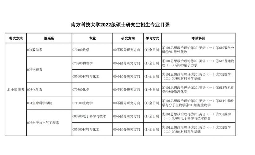 南大考研哪个专业好考?难度如何?-图1 南大考研哪个专业好考?难度如何?-图1