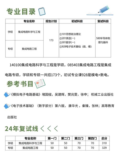 电路与模电考研，哪个更值得选？-图3