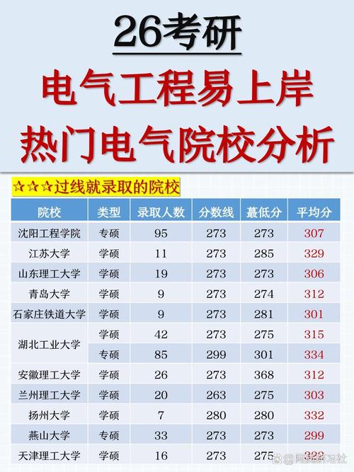 电路与模电考研,哪个更值得选?-图2 电路与模电考研,哪个更值得选?-图2