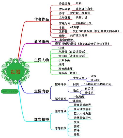 红岩思维是什么?如何有效运用?-图1 红岩思维是什么?如何有效运用?-图1