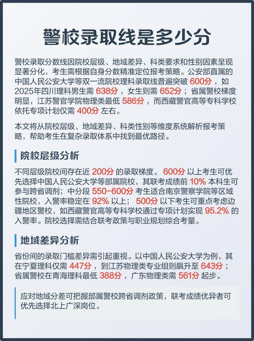 大连警校录取分数线是多少?-图3 大连警校录取分数线是多少?-图3
