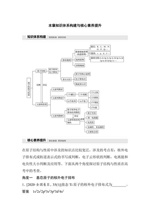 化学必修一第一章思维导图如何构建？-图2
