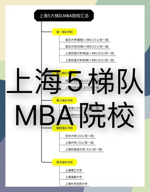 上海MBA报名条件有哪些具体要求?-图1 上海MBA报名条件有哪些具体要求?-图1