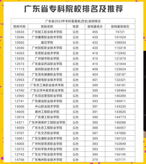 广东本科未录取考生还有多少？-图2