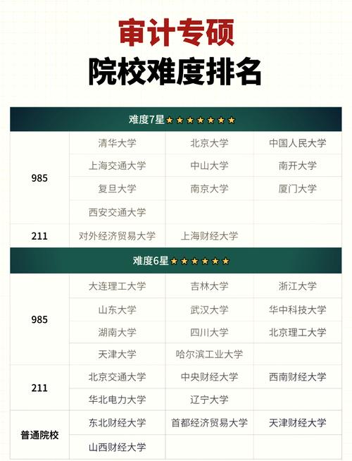 南京考研哪个学校相对好考？-图2