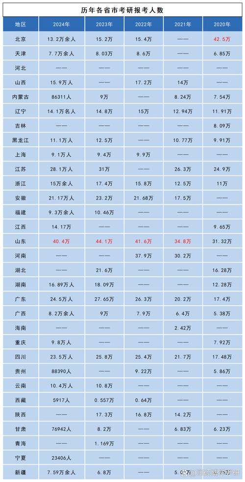 考研人数最多的省份是哪个?-图1 考研人数最多的省份是哪个?-图1
