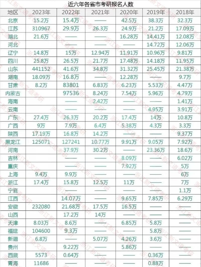 考研人数最多的省份是哪个?-图3 考研人数最多的省份是哪个?-图3