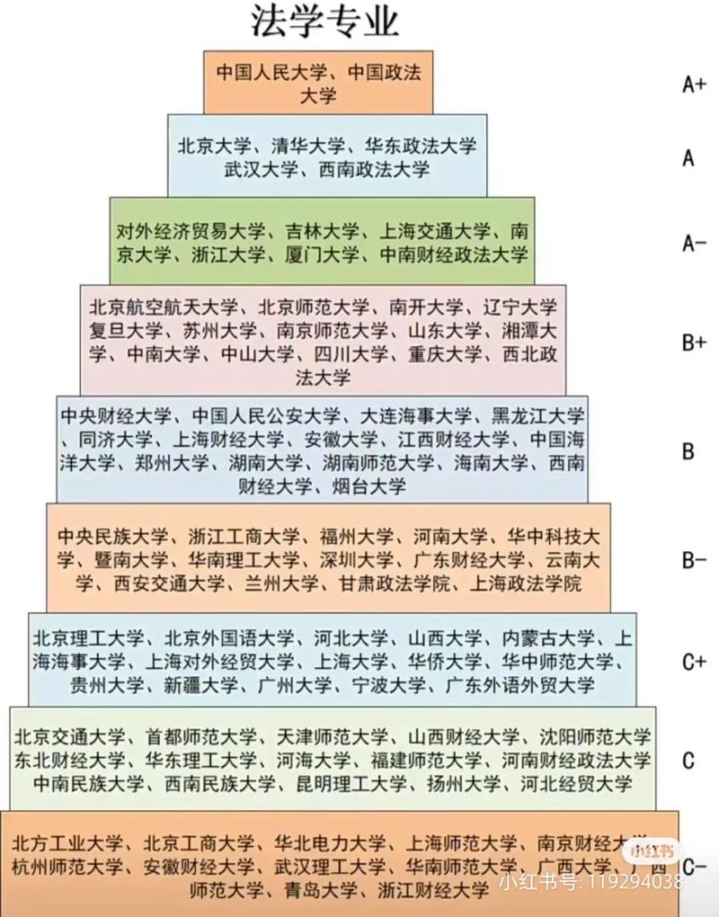 法学与数学专业,哪个更好考?-图3 法学与数学专业,哪个更好考?-图3