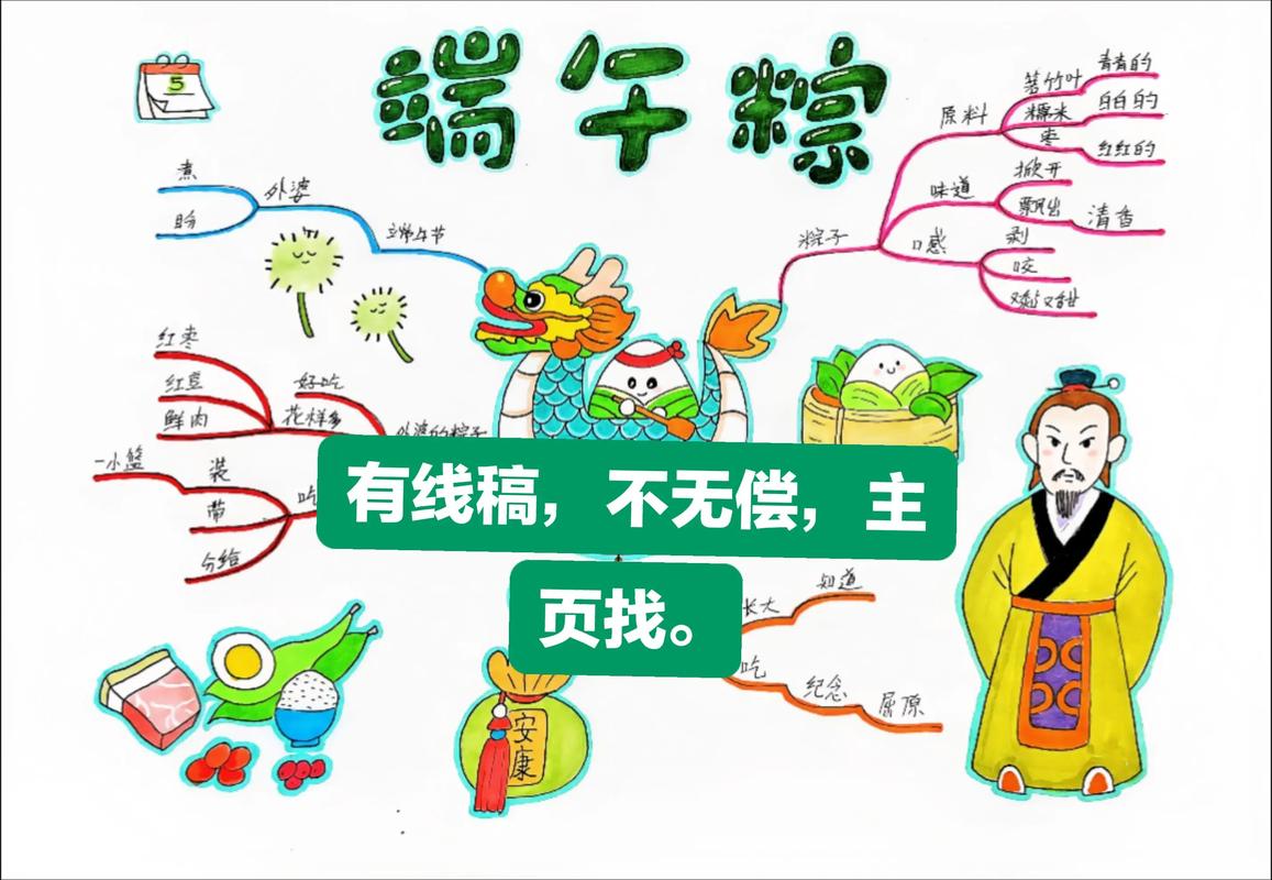 端午粽思维导图,如何高效梳理知识要点?-图1 端午粽思维导图,如何高效梳理知识要点?-图1