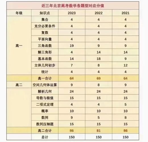 2025年北京各校录取分数线是多少?-图1 2025年北京各校录取分数线是多少?-图1