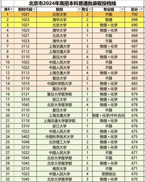 2025年北京各校录取分数线是多少?-图3 2025年北京各校录取分数线是多少?-图3