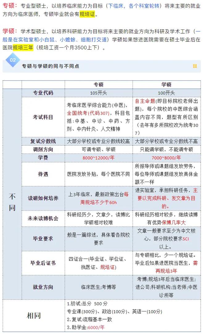 考研专硕学硕，到底哪个更适合你？-图2