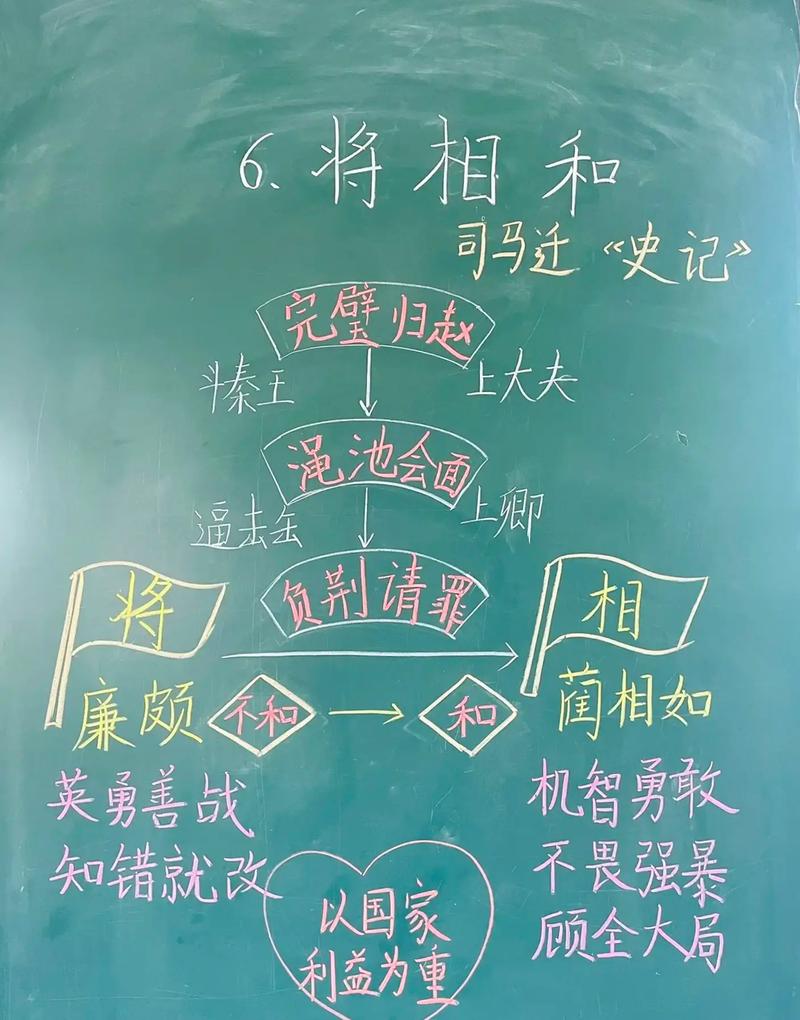 将相合,如何成就双赢?-图1 将相合,如何成就双赢?-图1