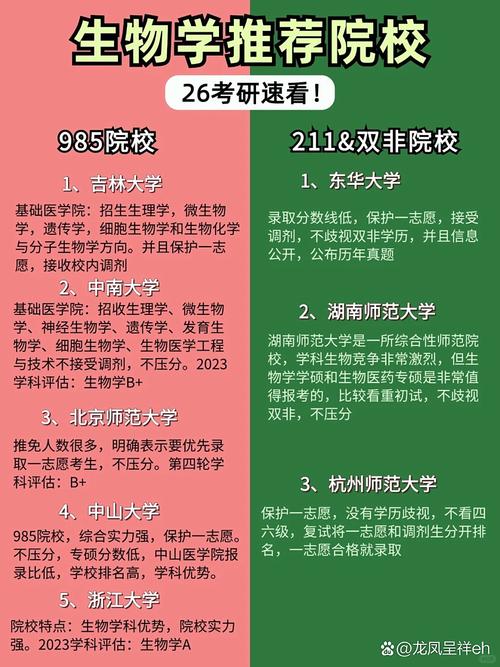 生物学考研择校,哪些学校更值得选?-图1 生物学考研择校,哪些学校更值得选?-图1