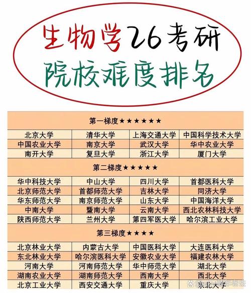 生物学考研择校,哪些学校更值得选?-图3 生物学考研择校,哪些学校更值得选?-图3