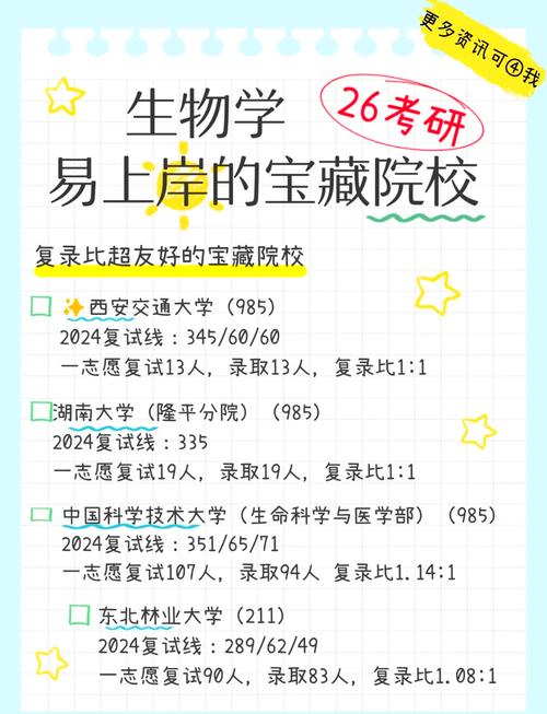 生物学考研择校,哪些学校更值得选?-图2 生物学考研择校,哪些学校更值得选?-图2