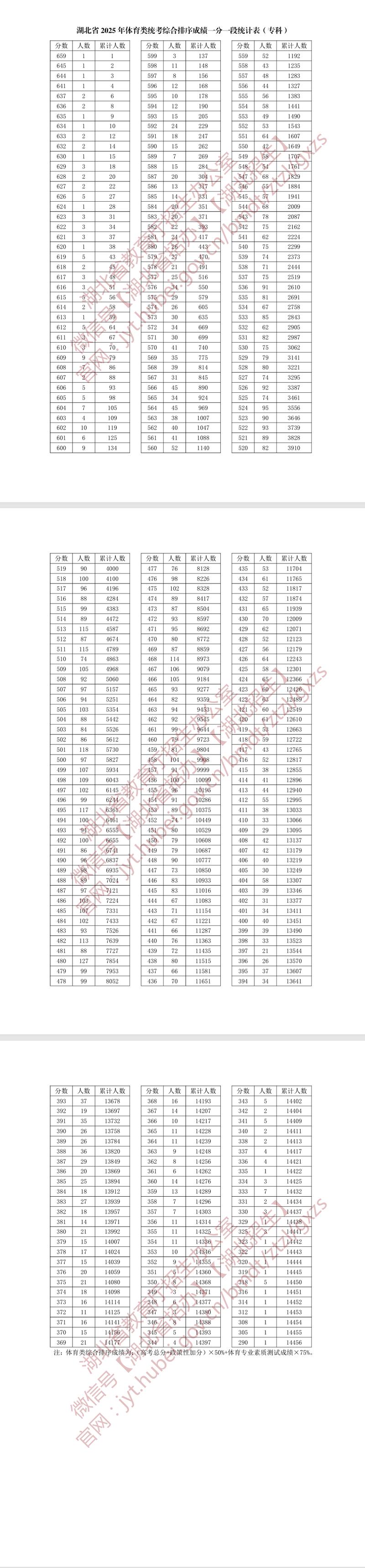 湖北体育生录取人数具体是多少?-图3 湖北体育生录取人数具体是多少?-图3