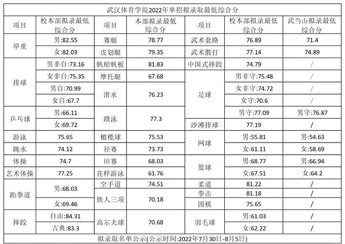湖北体育生录取人数具体是多少?-图2 湖北体育生录取人数具体是多少?-图2
