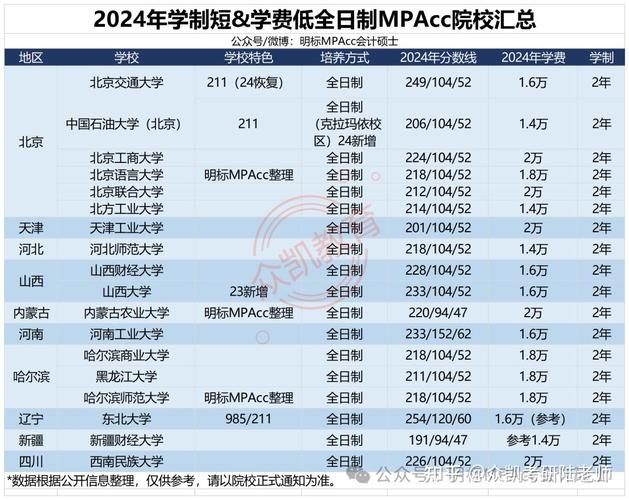 金融专硕与MPAcc，如何抉择更优？-图2