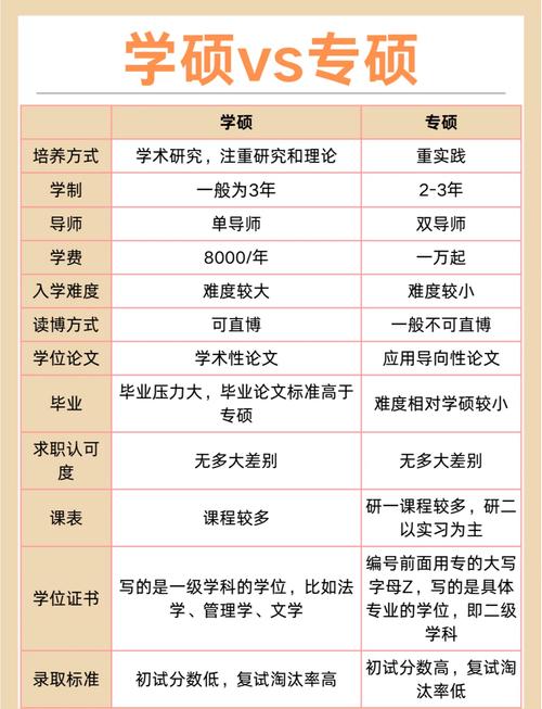 金融专硕与MPAcc，如何抉择更优？-图3