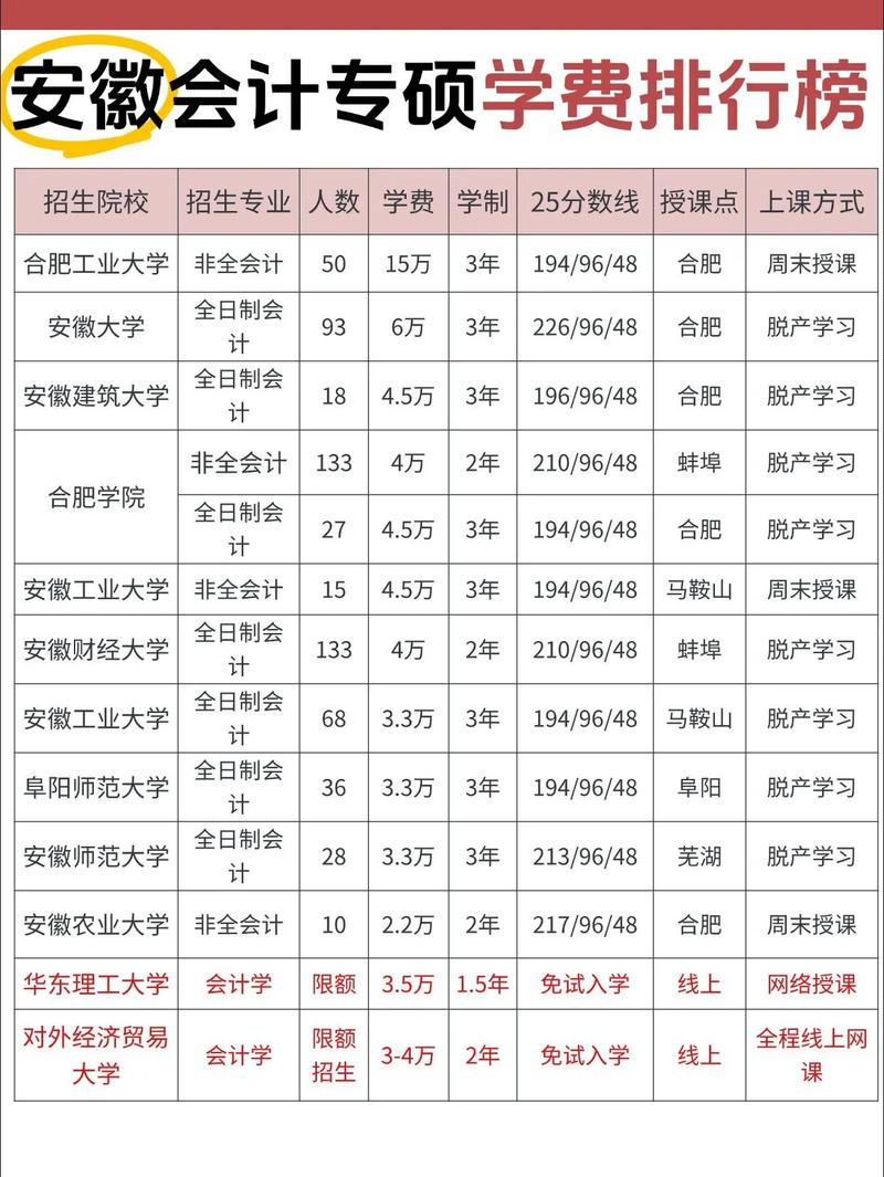 金融专硕与MPAcc,如何抉择更优?-图1 金融专硕与MPAcc,如何抉择更优?-图1