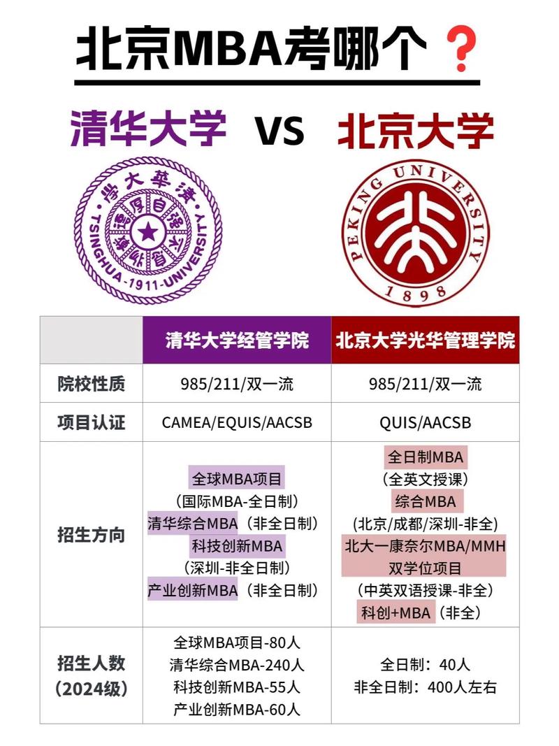 清华北大MPA哪个更好考?-图2 清华北大MPA哪个更好考?-图2