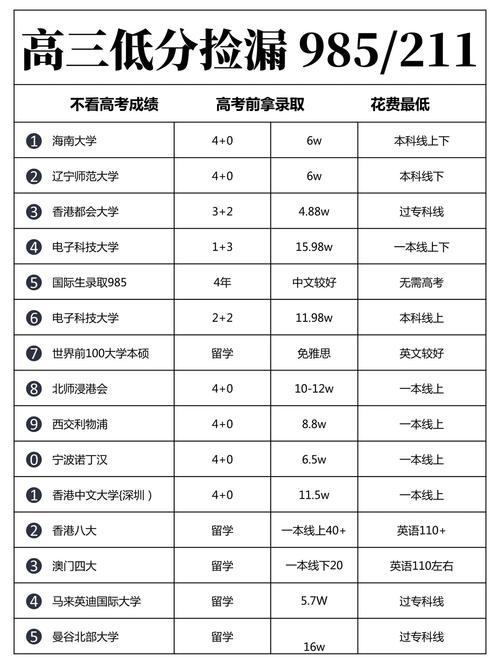 高中本科录取线多少分?-图1 高中本科录取线多少分?-图1