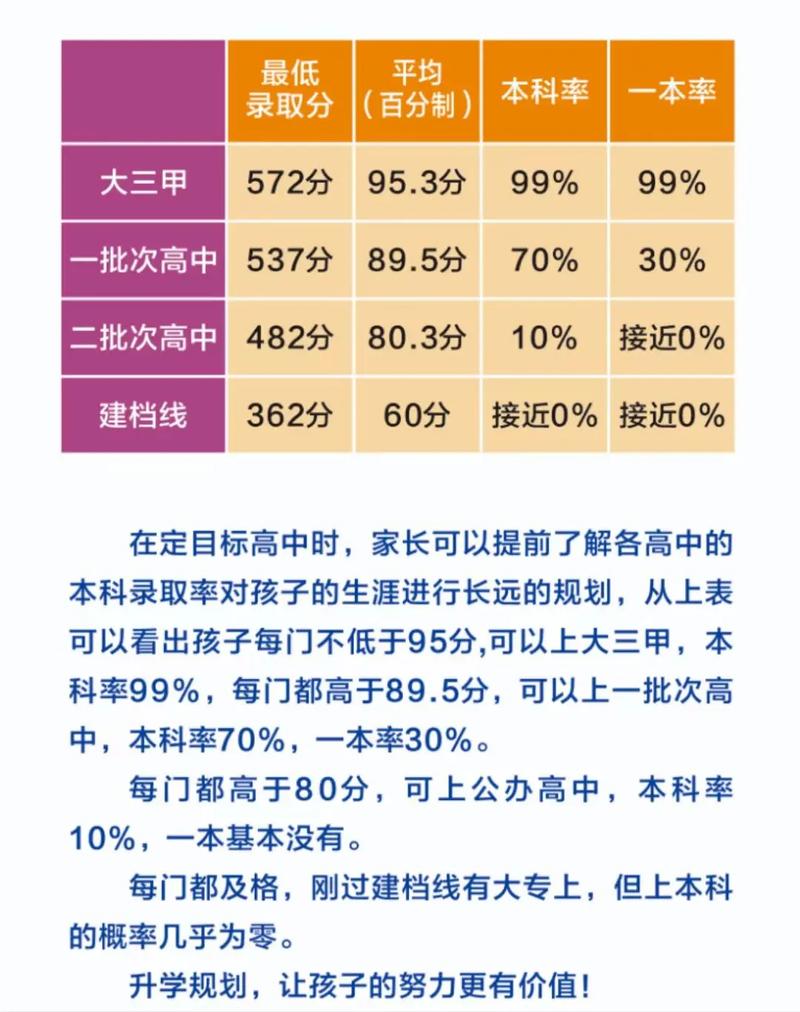 高中本科录取线多少分?-图3 高中本科录取线多少分?-图3
