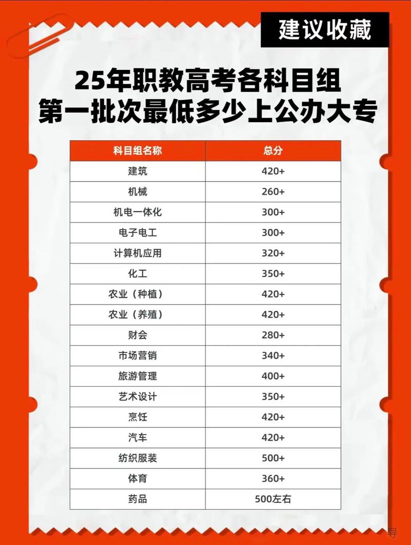 中专最低录取分数是多少？-图3