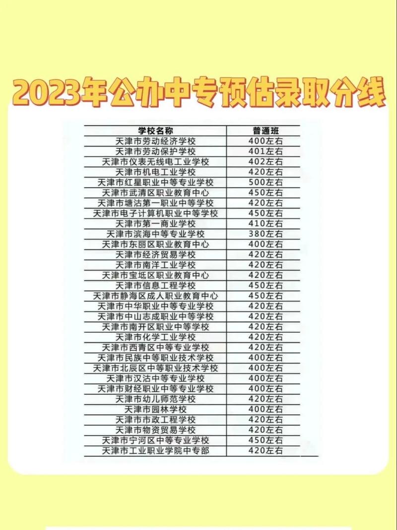 中专最低录取分数是多少？-图2