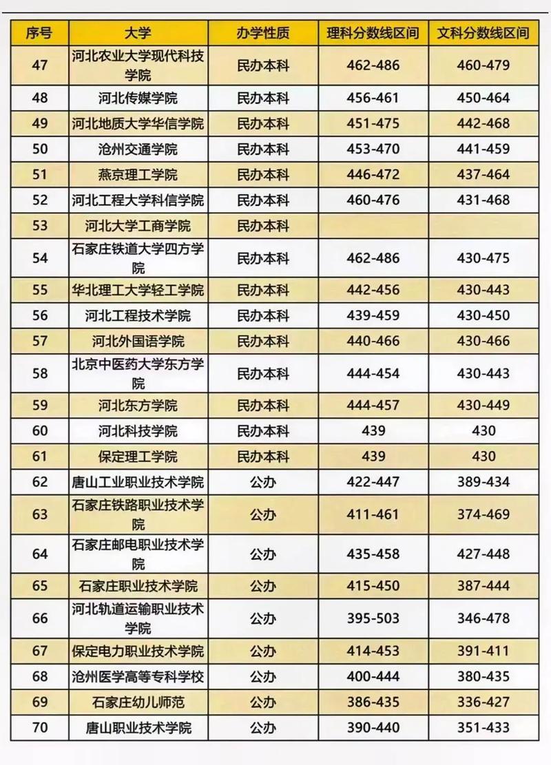 河北历年清华录取分数线是多少?-图1 河北历年清华录取分数线是多少?-图1