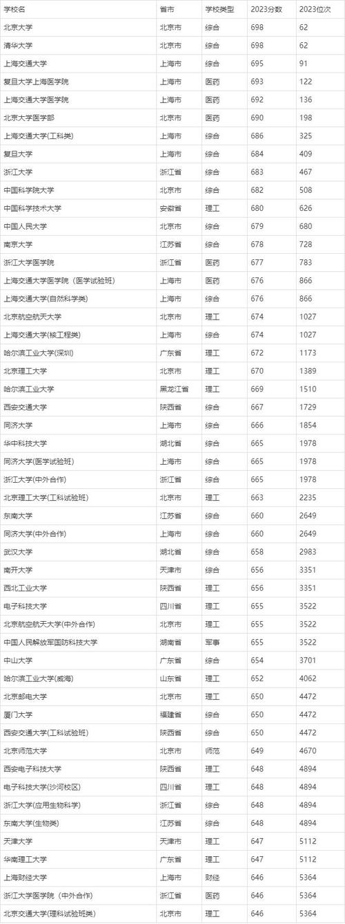 大学录取分数线是多少?-图3 大学录取分数线是多少?-图3