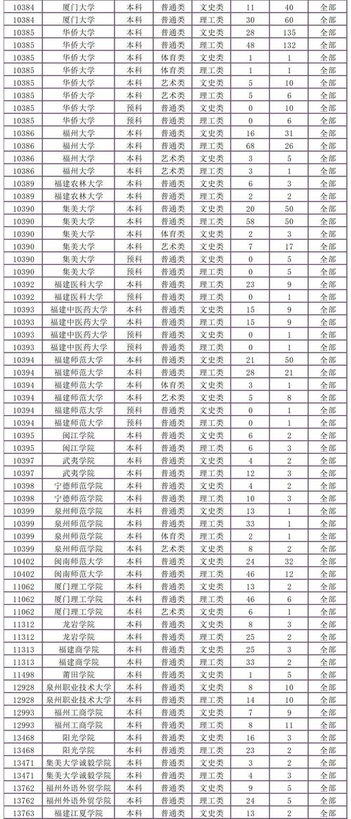 大学录取分数线是多少？-图2