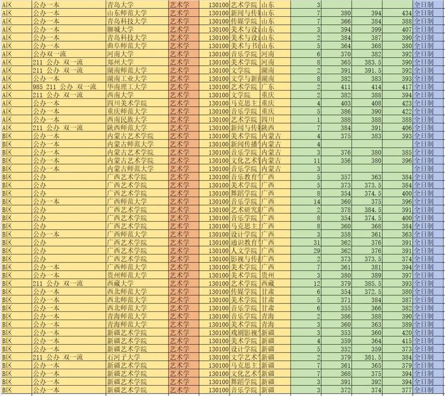 艺术学调剂,哪些学校更易上岸?-图1 艺术学调剂,哪些学校更易上岸?-图1